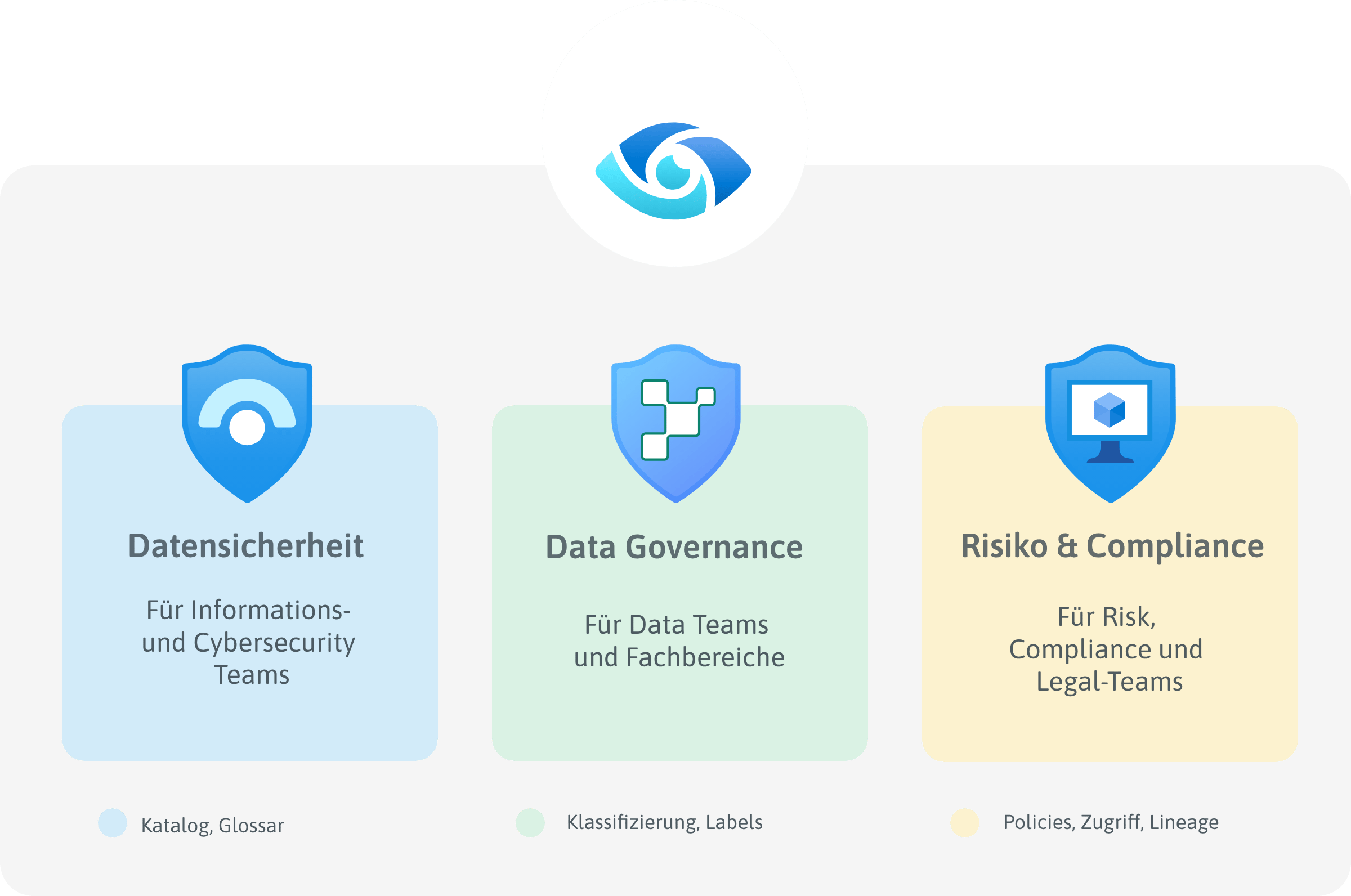 ACP_Digital_Data_Governance_Compliance_mit_Microsoft_Purview