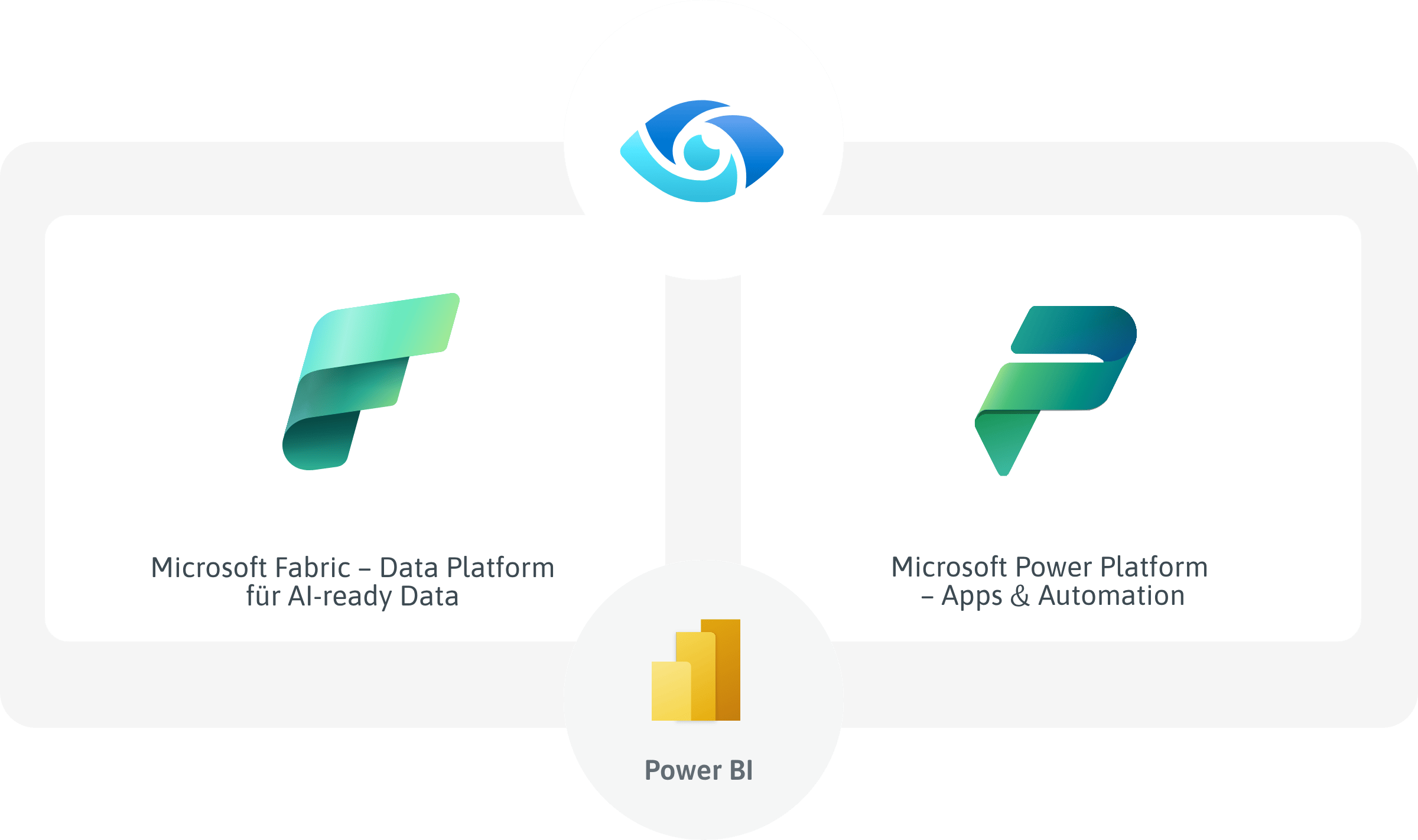ACP_Digital_Data_Governance_mit_Microsoft_Purview