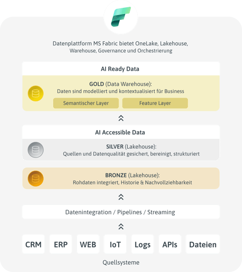 ACP_Digital_Daten_Medaillon_Modell