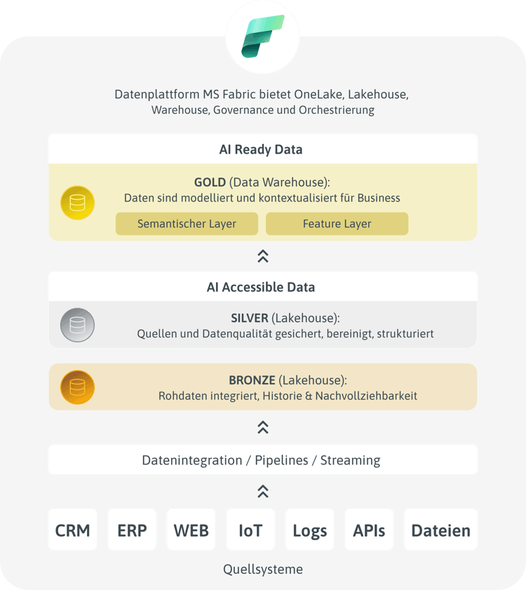 ACP_Digital_Daten_Medaillon_Modell