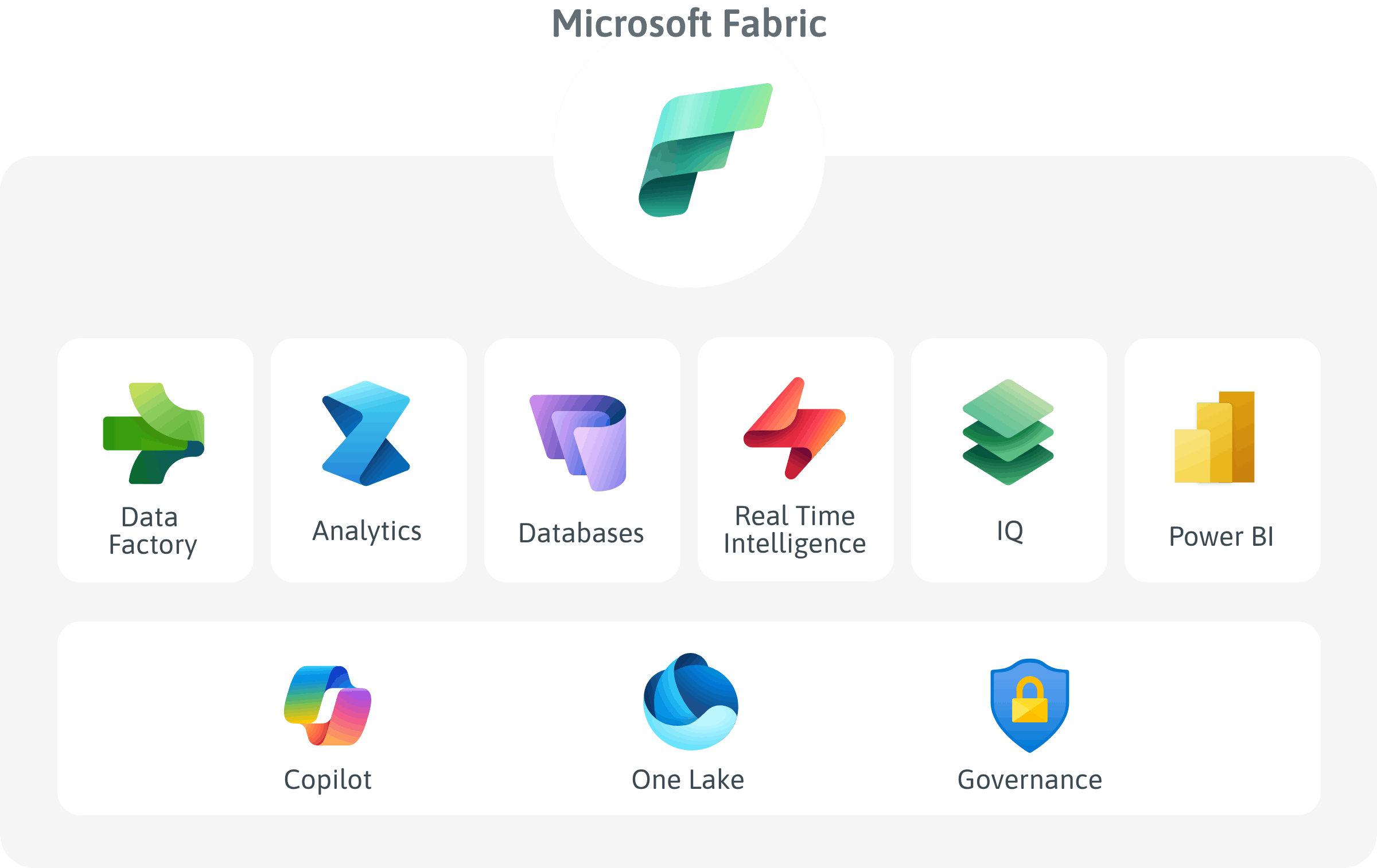 ACP_Digital_Microsoft_Fabric_Platform