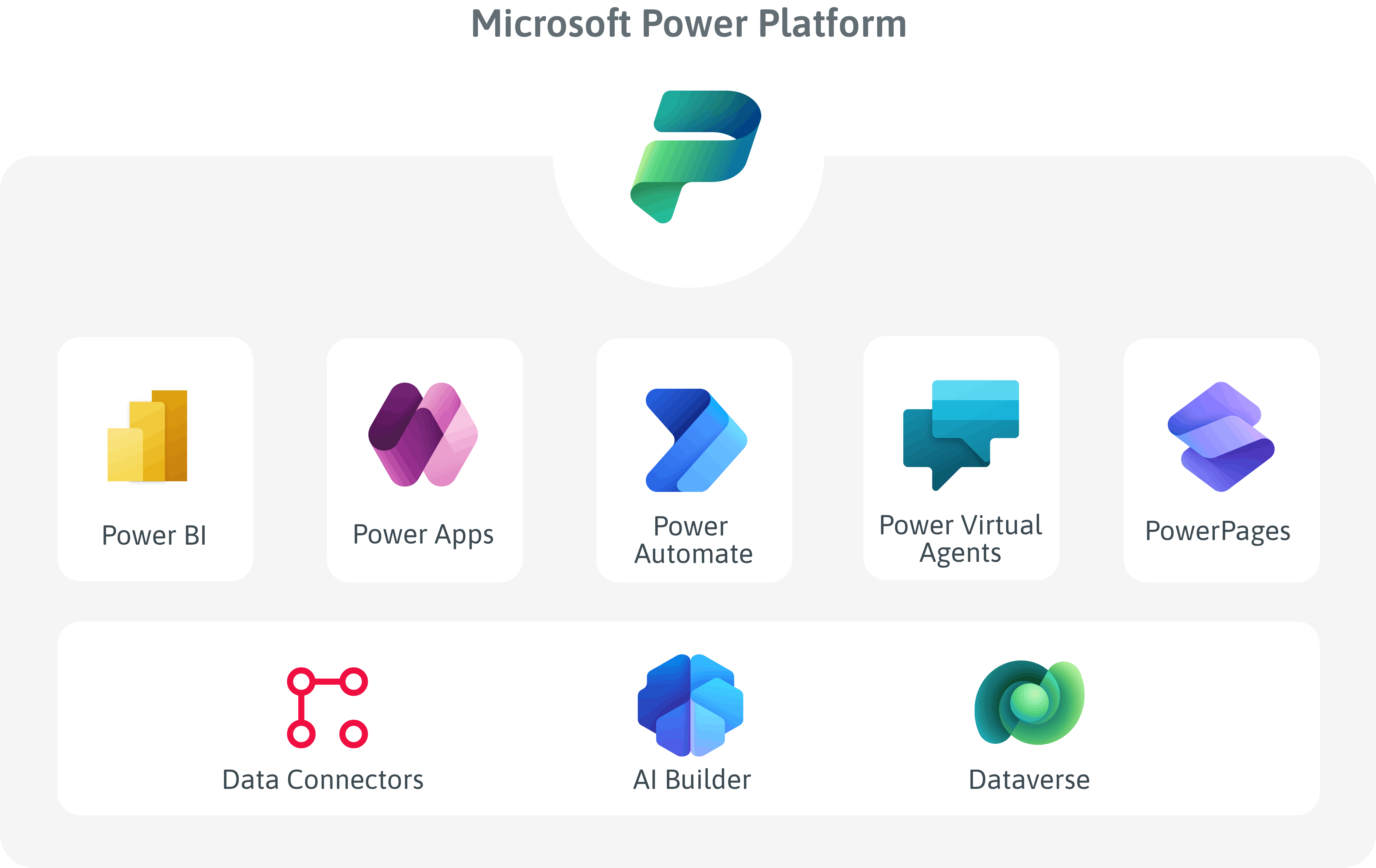 ACP_Digital_Microsoft_Power_Platform_Image
