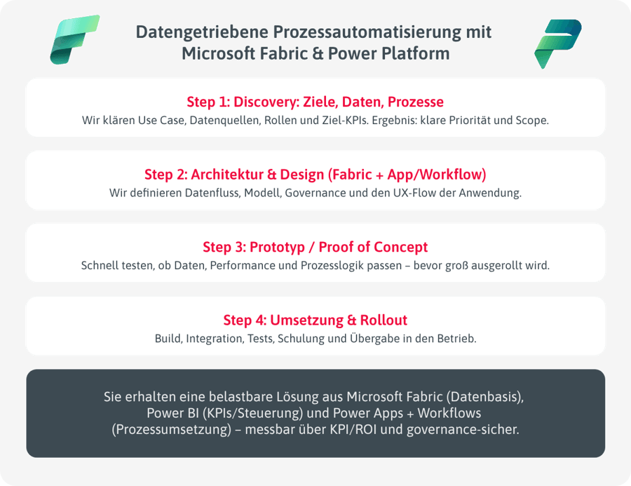 ACP_Digital_Use_Case_Power_Platform