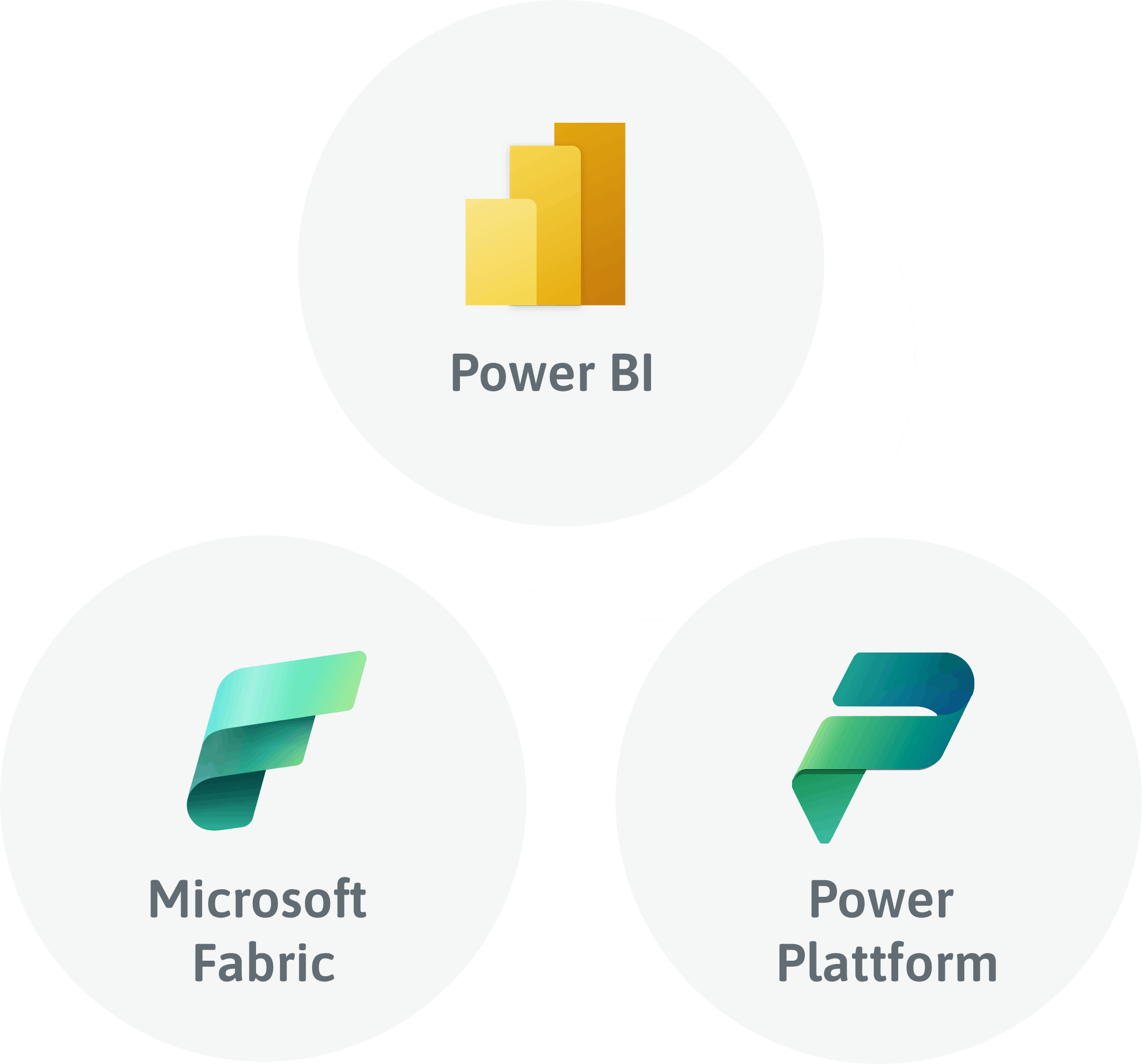 ACP_Digital_Zusammenhang_PowerBI_Fabric_Power_Plattform