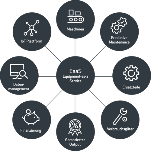 grafik-eaas-leistungen grafik-eaas-leistungen
