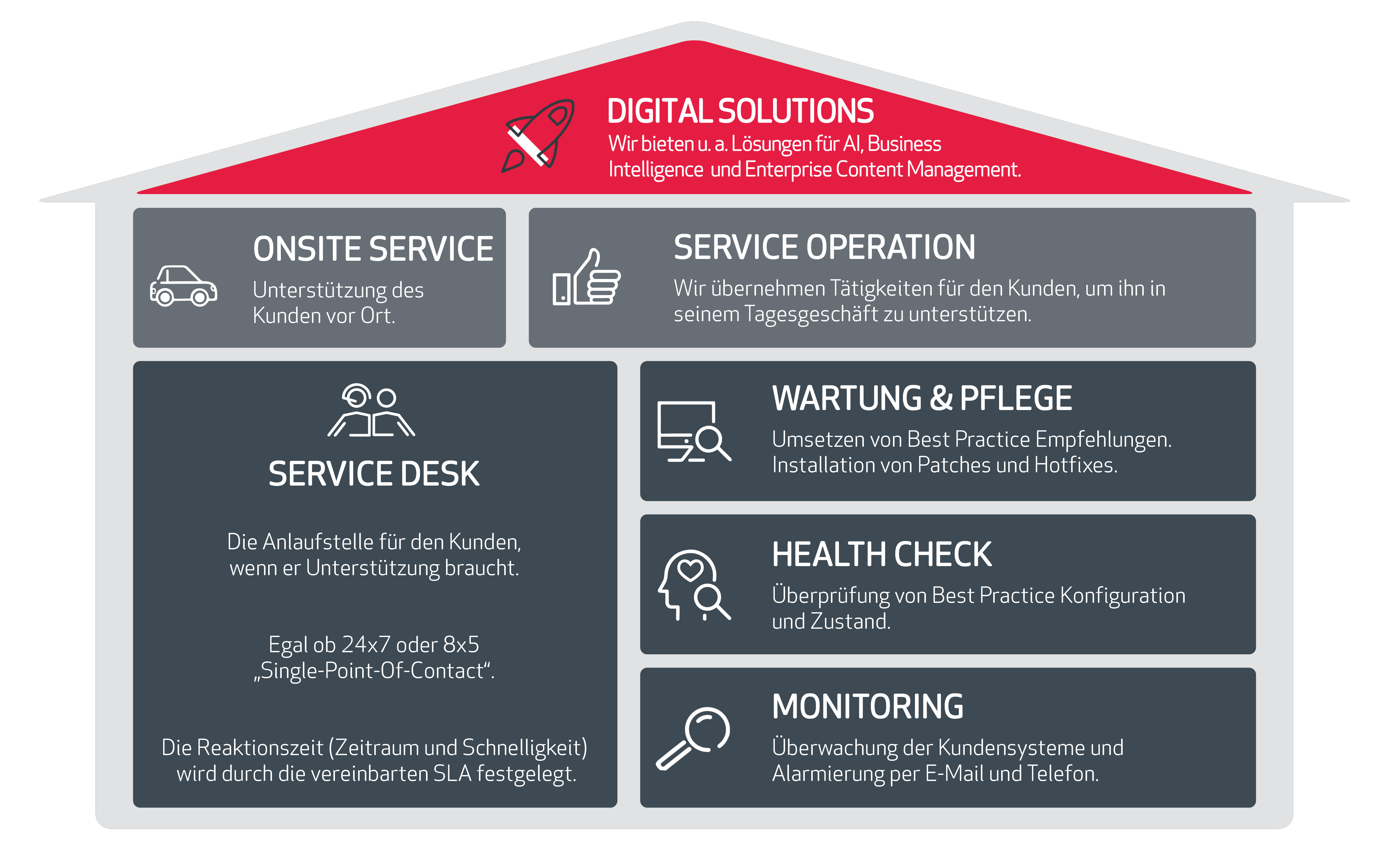 JBS_Managed_Services-2