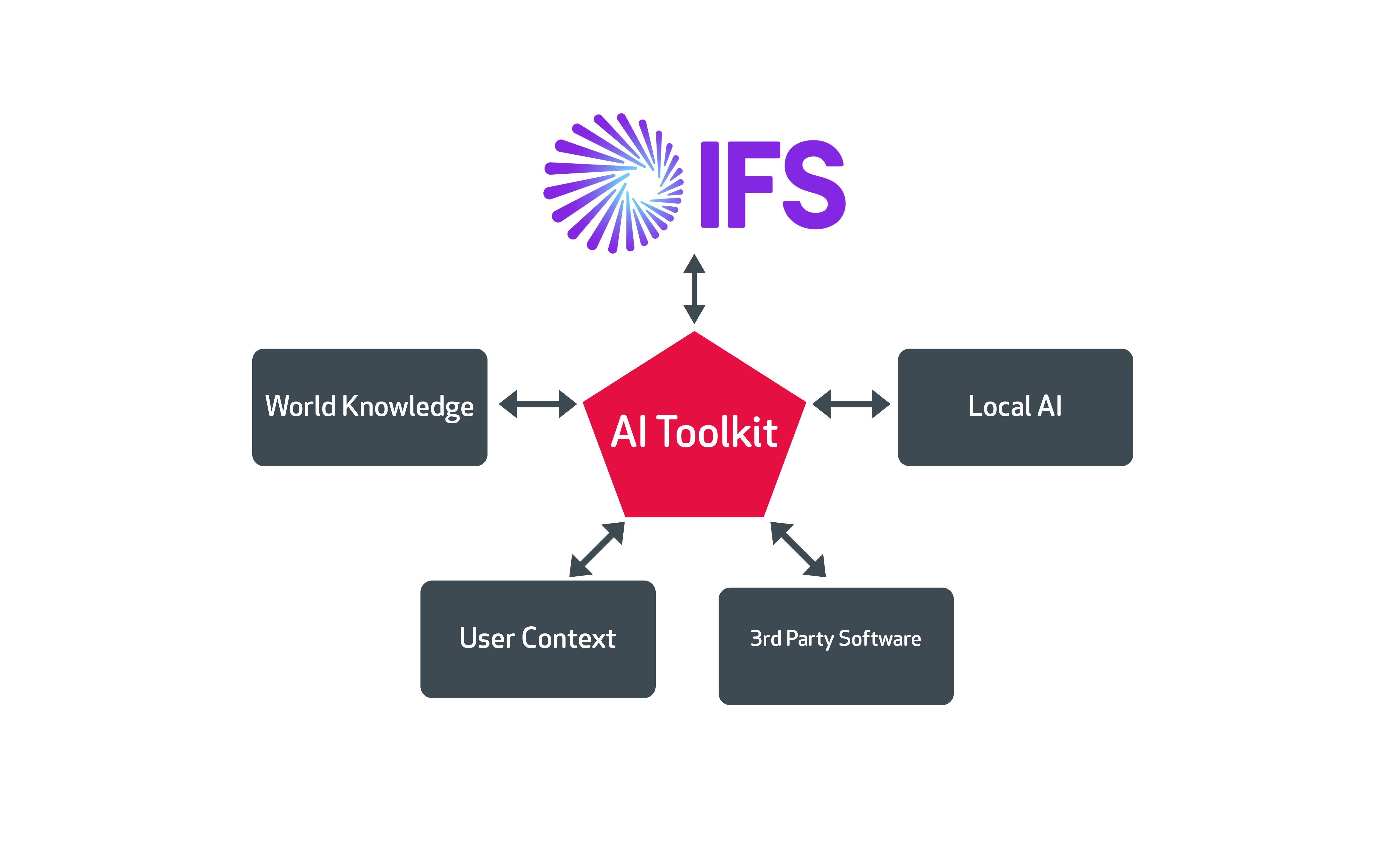 Visualisierung Albert