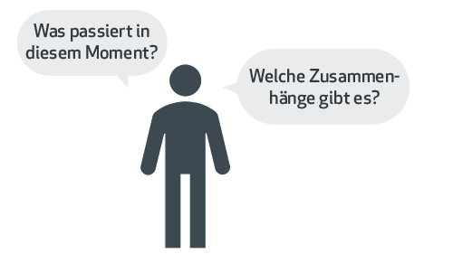 Echtzeit-Monitoring